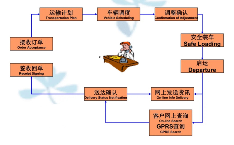 苏州到凤凰搬家公司-苏州到凤凰长途搬家公司